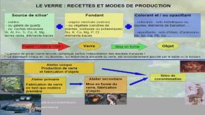 Les verres mosaïqués&nbsp;: la palette de couleurs du verrier égyptien